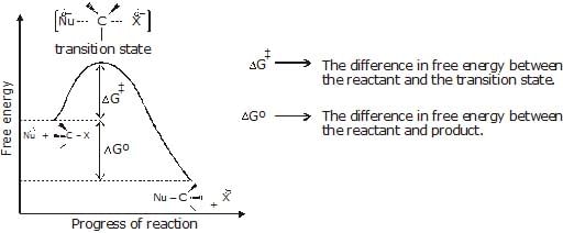 Haloalkanes, Haloarenes, CBSE, Class 12, IIT JEE, Syllabus, Preparation, AIPMT, NCERT, Important